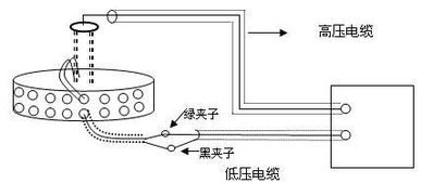 DCJS H異頻介質損耗測試儀使用說明書